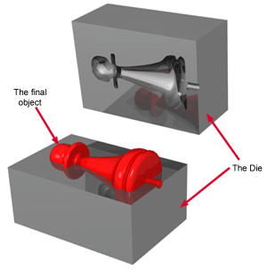 injection moulding die