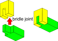 Bridle joint. This is a strong joint which can also be reinforced with ...