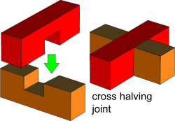 Cross Halving Wood Joints