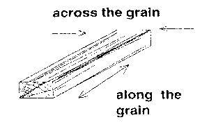 Wood grain directions