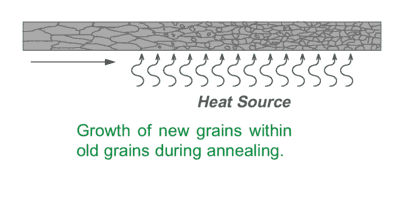 Annealing - new grains form