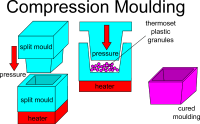 compression moulding