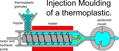 Injection moulding machine