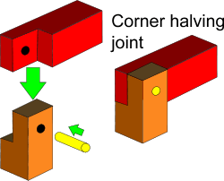 Joints In Woodwork