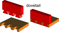 Dovetail joint