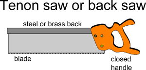A woodworking tool used to remove excess wood deals