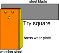 Carpenters square. Illustration of a metal measuring tool. | CanStock