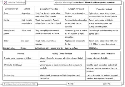 Page 11 Materials and Components