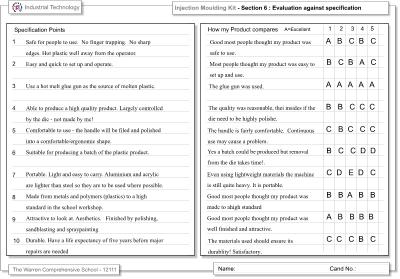 Page 21 Evaluation against Specification