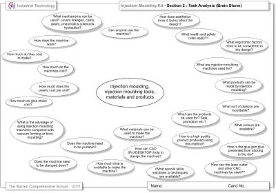 Page 2 Task Analysis